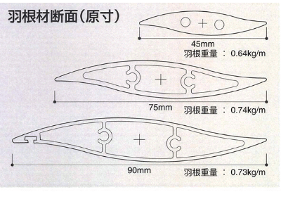 Diloディーロ アルミルーバーガラリ